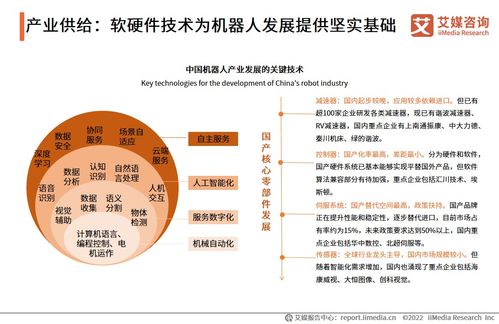 《2022年度中國(guó)機(jī)器人行業(yè)發(fā)展專題研究報(bào)告 技術(shù)驅(qū)動(dòng)下的演進(jìn)、挑戰(zhàn)與機(jī)遇》