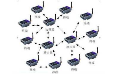 5G網(wǎng)絡(luò)技術(shù) 超越速度的變革，5G的全面革命