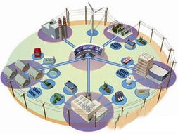 物聯(lián)網(wǎng)賦能電力行業(yè) 邁向綠色、安全、智能的未來(lái)