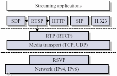 無人機開發中的圖傳技術 核心原理、網絡技術與未來展望